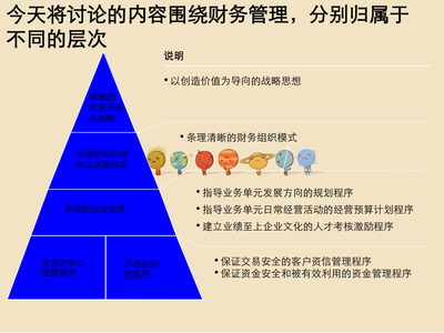 咨询公司财务管理